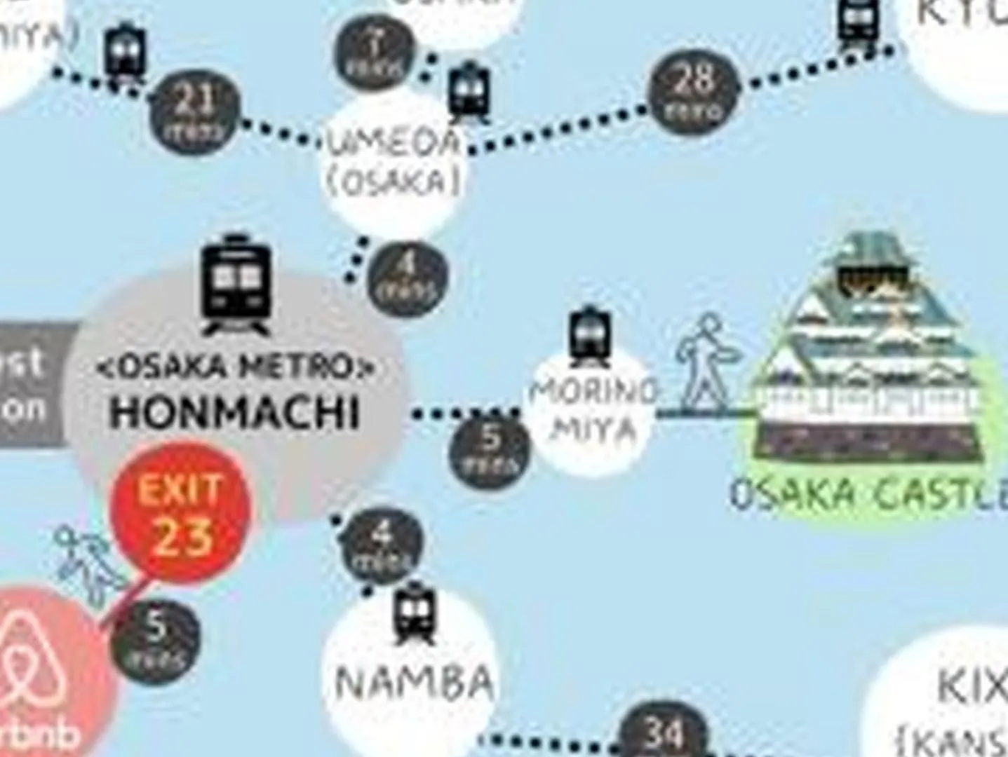 Apartament コンフィデンスロン301 Osaka 0*,
